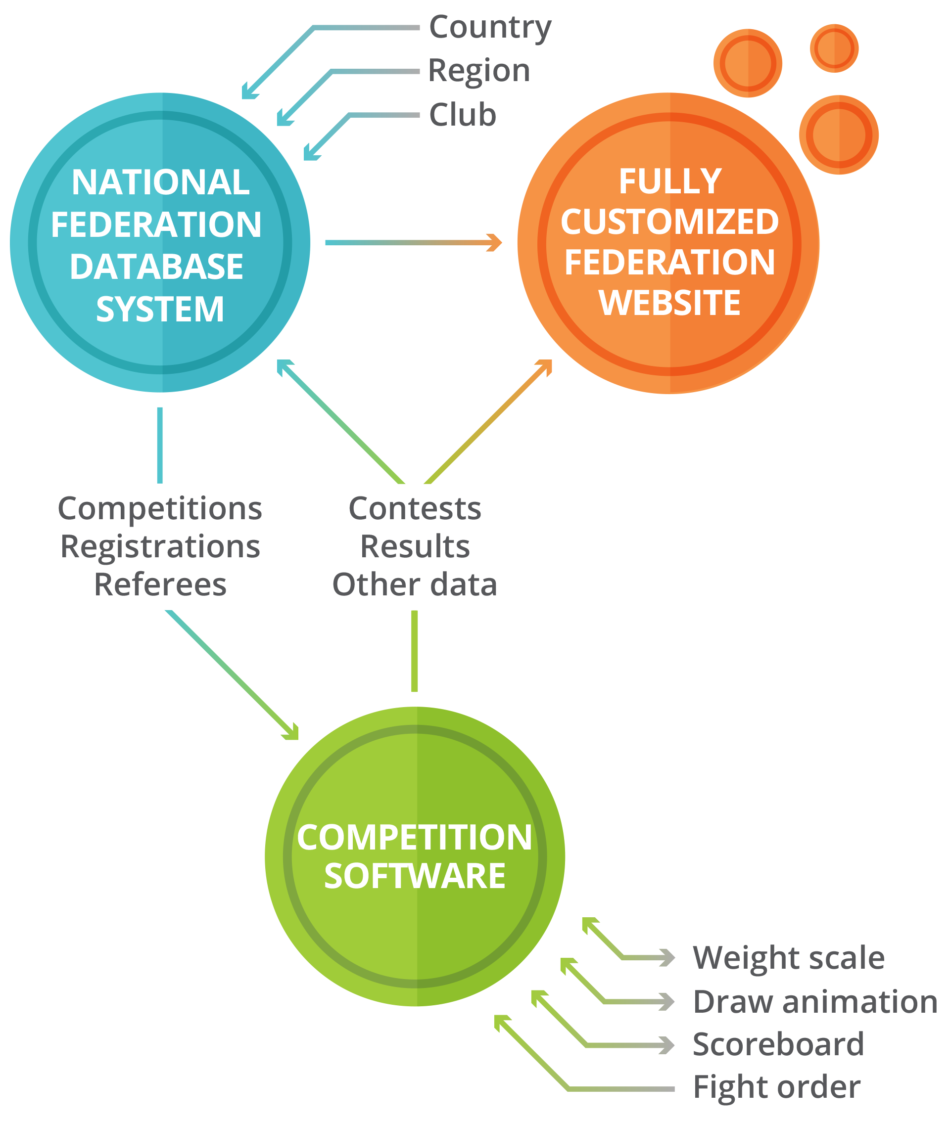 JudoManager Professional Judo Competition Software